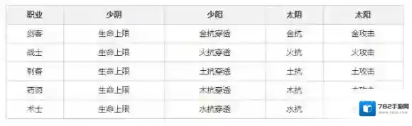 自由幻想本命法宝