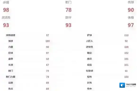 FIFA足球世界球员