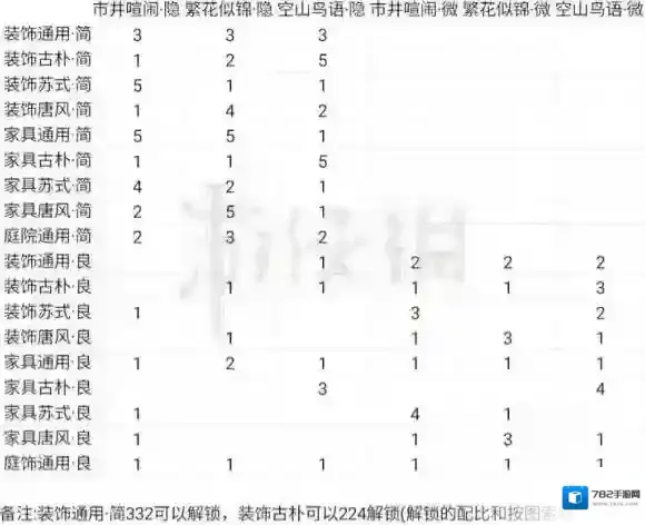 楚留香采风技能写意图卷配方 采风二级配方大全