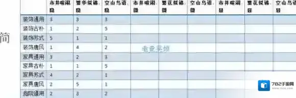 楚留香家具配方一览 一二三级完整采风写意配方