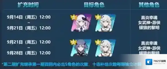 崩坏3二周年扩充了什么 崩坏3二周年扩充内容一览