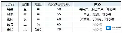 神都夜行录拓印