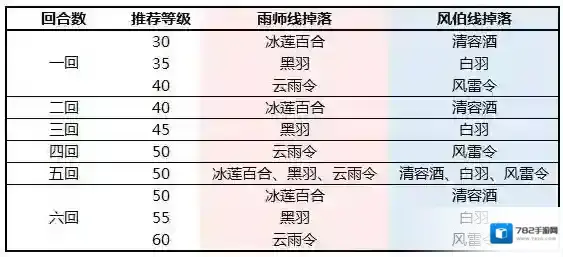 神都夜行录金风