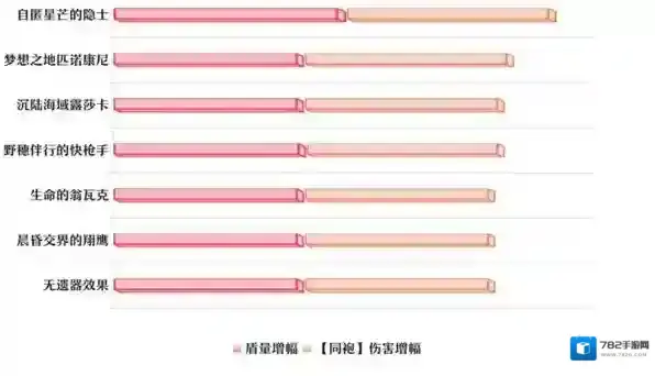 崩坏:星穹铁道词条