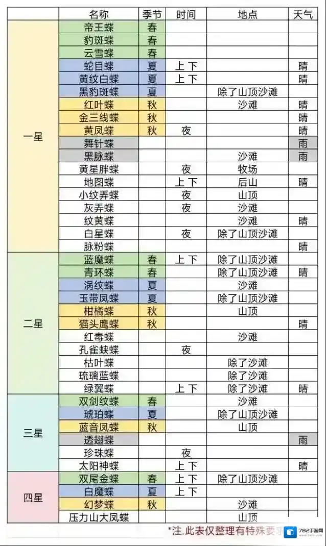 牧场气息特殊要求