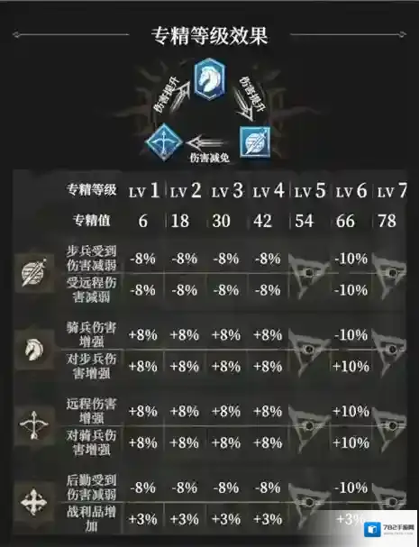 地下城堡4:骑士与破碎编年史士气