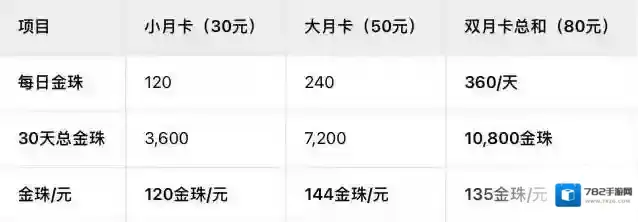 新三国志曹操传月卡