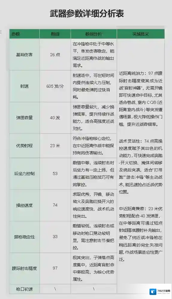 三角洲行动弹匣