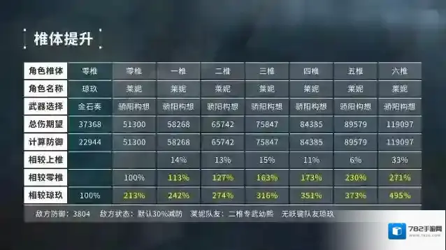 少女前线2：追放提升