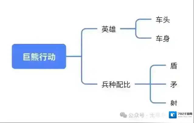 无尽冬日巨熊行动高伤害打法攻略详解