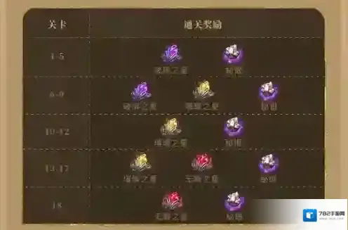 潮汐守望者关卡