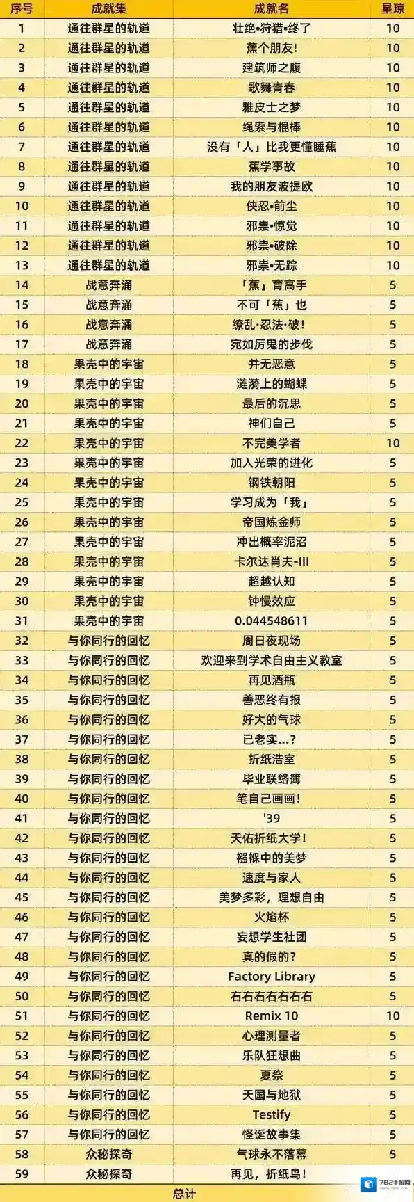 崩坏星穹铁道星穹