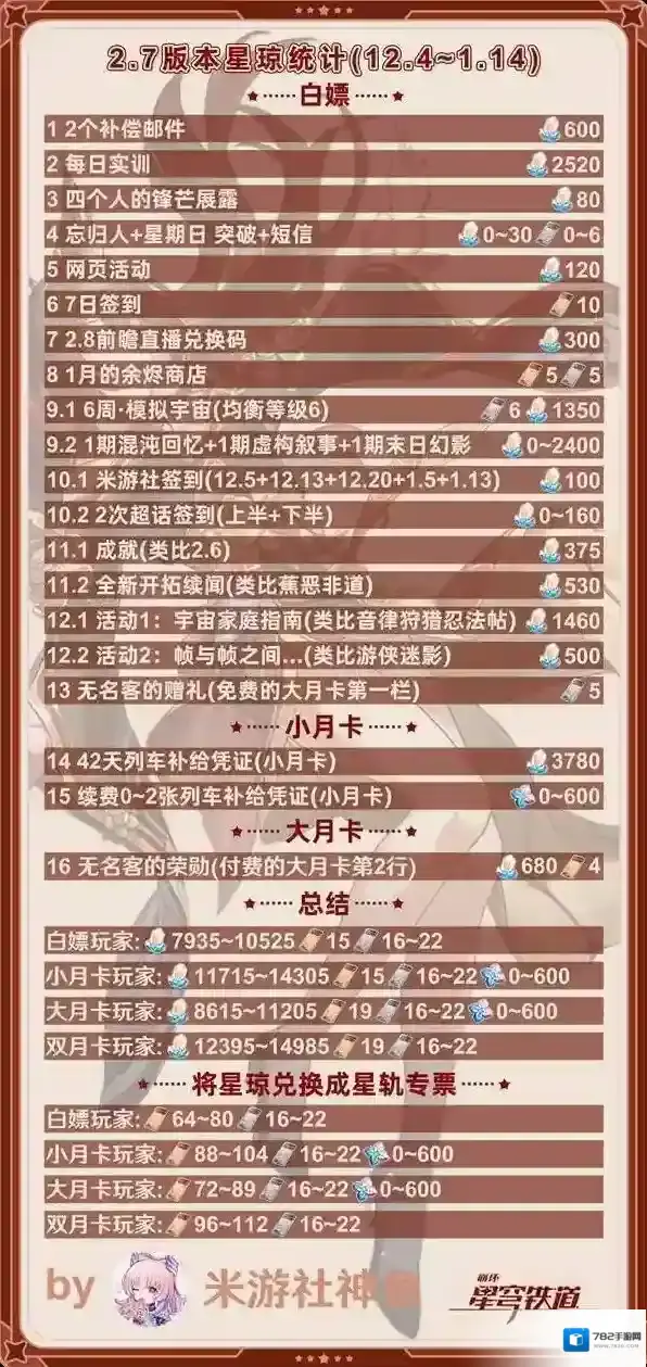 崩坏星穹铁道2.7前瞻直播有哪些内容 崩坏星穹铁道2.7前瞻直播总结