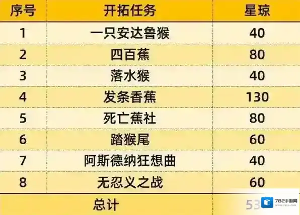 崩坏星穹铁道前瞻