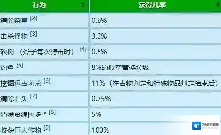 星露谷物语放大镜