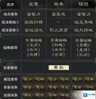 三国谋定天下阵容