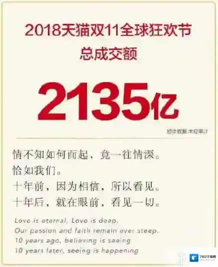 淘宝天猫双11销售额是多少 双十一销售额统计