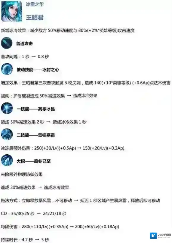 王者荣耀王昭君