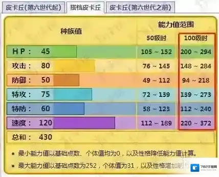 精灵宝可梦LetsGo皮卡丘伊布精灵