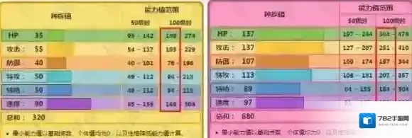 精灵宝可梦LetsGo皮卡丘伊布能力