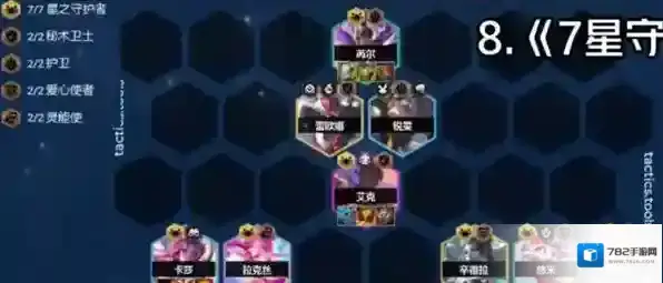 云顶之弈s8星之守护者阵容搭配攻略