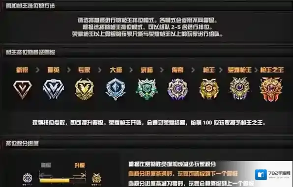 cf段位等级划分一览