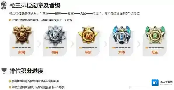 穿越火线先遣服大师