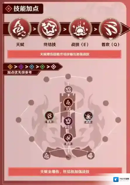 崩坏星穹铁道火属性