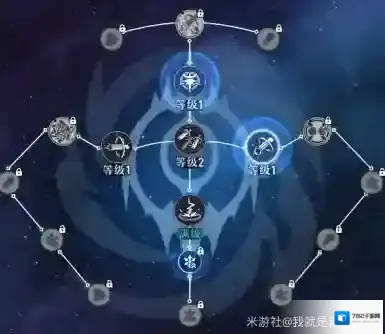 崩坏星穹铁道属性