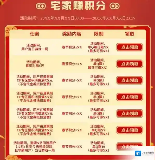 穿越火线枪战王者一览