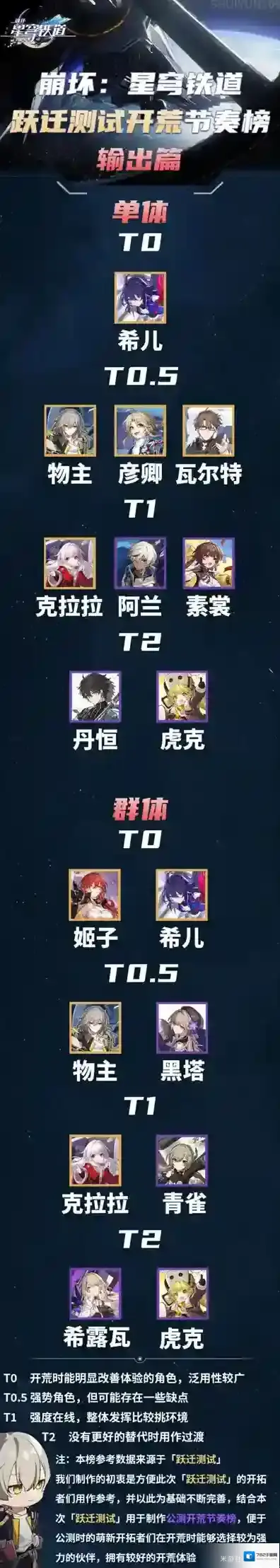 崩坏星穹铁道铁道