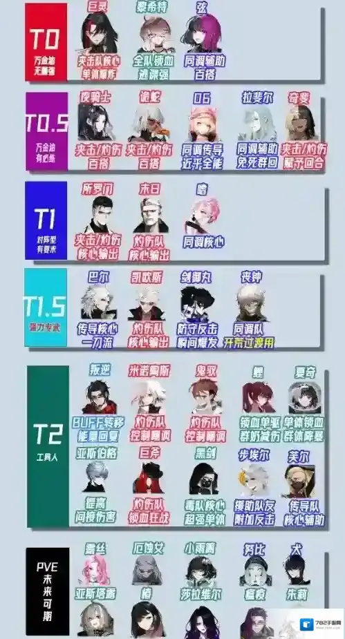 非匿名指令开荒