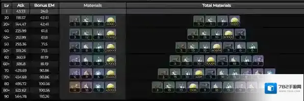 原神饰铁之花突破材料一览