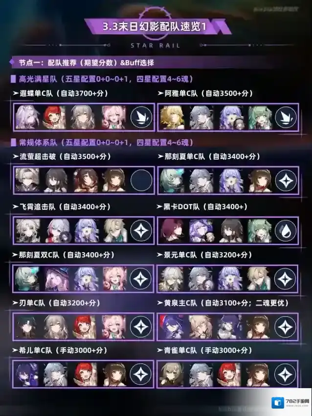 崩坏星穹铁道虚数