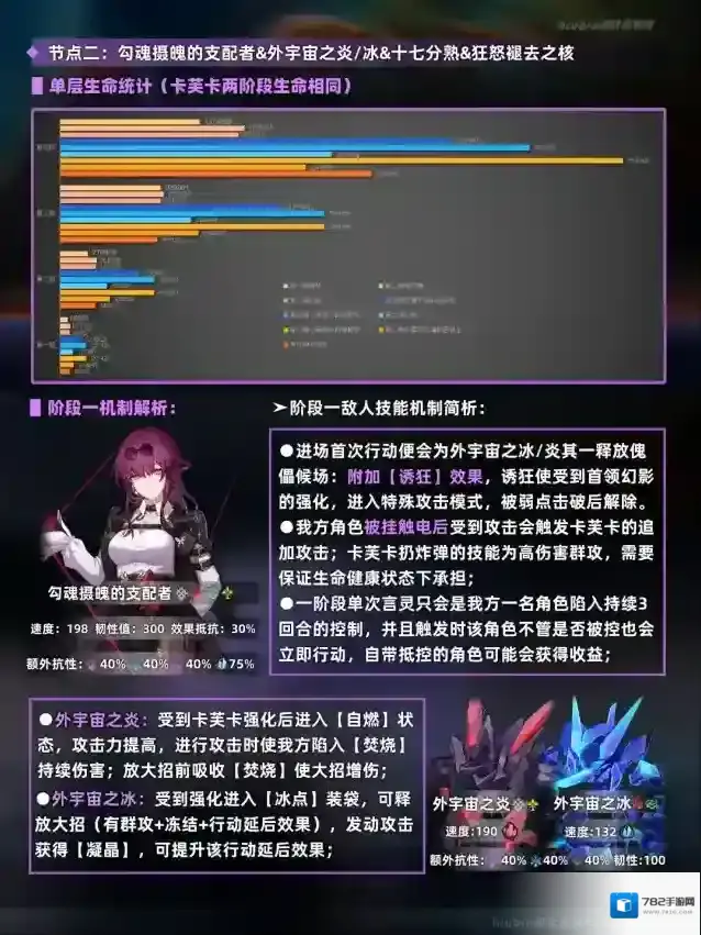 崩坏星穹铁道飞霄