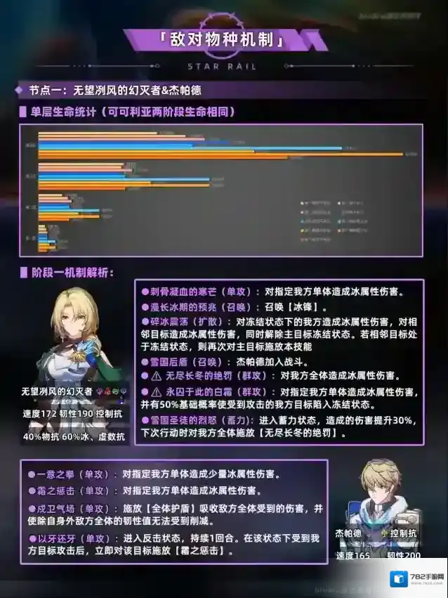 崩坏星穹铁道分别是