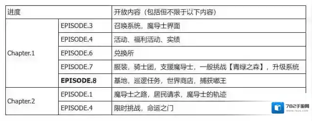 黑色四叶草魔法帝之道亚斯塔