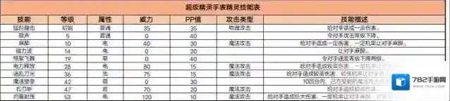 超级精灵手表比格