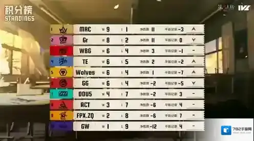 冷静攻防《第五人格》2025IVL秋季赛第五周赛报发布
