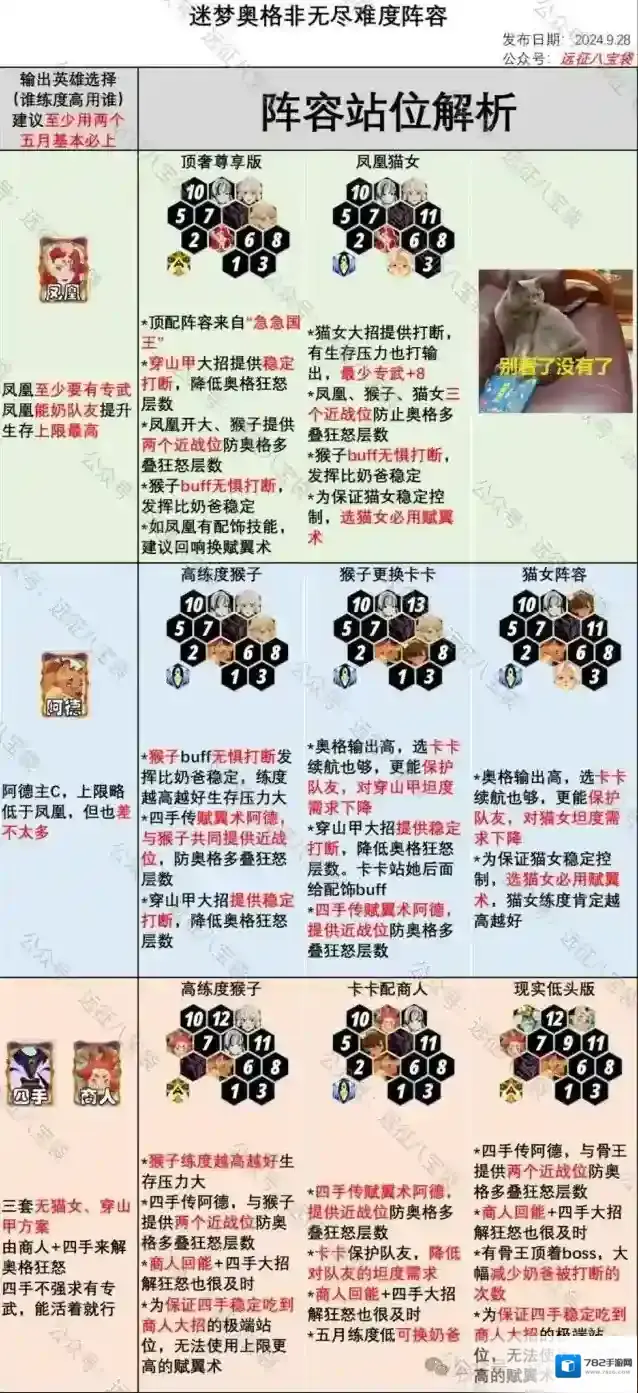 剑与远征启程迷梦奥格非无尽难度阵容推荐