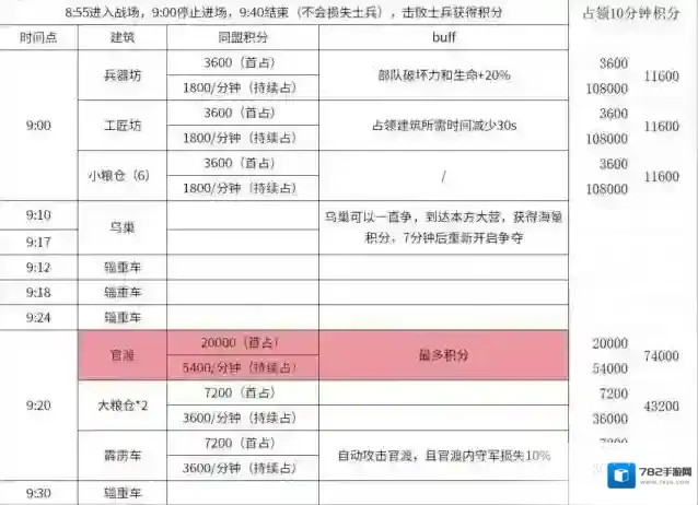 三国冰河时代官渡之战怎么打