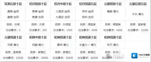 主宰世界小游戏加成