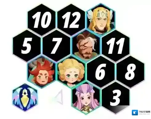 剑与远征启程战力