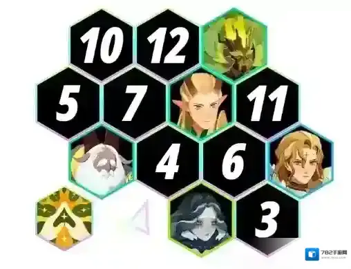 剑与远征启程阵容