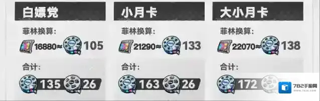 绝区零1.5版本菲林母带数量统计汇总