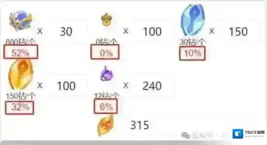 剑与远征启程倍率