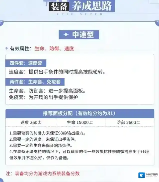 第七史诗国际服角色