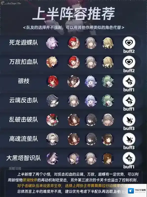 崩坏星穹铁道3.2结构规律虚构满星阵容推荐攻略