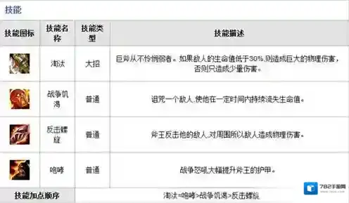 刀塔传奇是一个