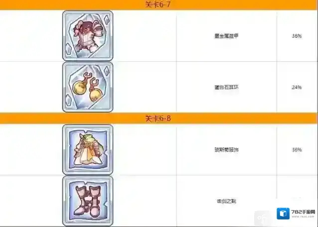 公主连结Re:Dive图表